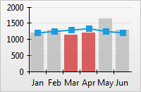 ChartView control for Xojo Desktop and Web Apps