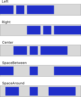 Flexgrid justify